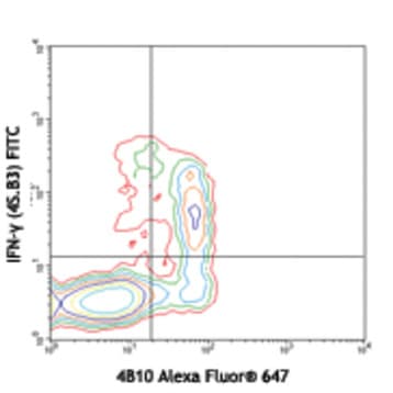 Alexa Fluor(R) 647 anti-T-bet avatar