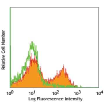 Purified anti-mouse TCR beta chain avatar