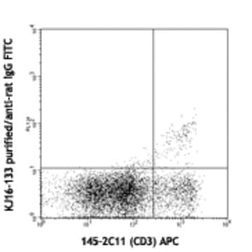 Purified anti-mouse TCR Vbeta8.1, 8.2 avatar