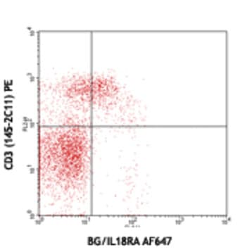 Alexa Fluor(R) 647 anti-mouse CD218a (IL-18Ralpha) avatar