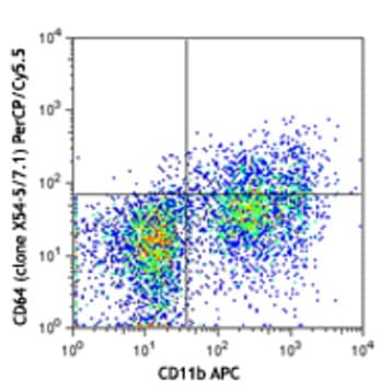 PerCP/Cy5.5 anti-mouse CD64 (FcgammaRI) avatar