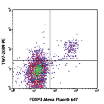 Purified anti-mouse LAP (TGF-beta1) avatar