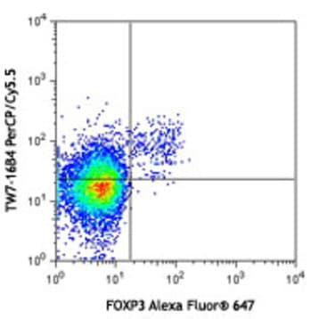 PerCP/Cy5.5 anti-mouse LAP (TGF-beta1) avatar