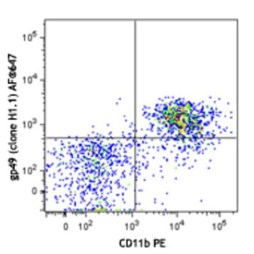 Alexa Fluor(R) 647 anti-mouse CD85k (gp49 Receptor) avatar