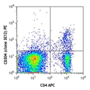 PE anti-mouse CD304 (Neuropilin-1)