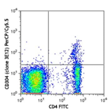 PerCP/Cy5.5 anti-mouse CD304 (Neuropilin-1) avatar
