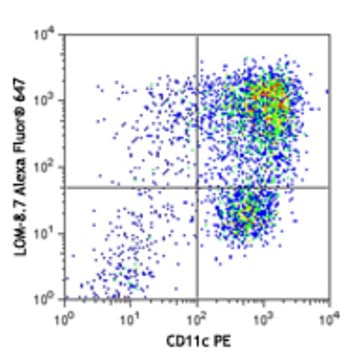 Alexa Fluor(R) 647 anti-mouse CD301a (MGL1) avatar