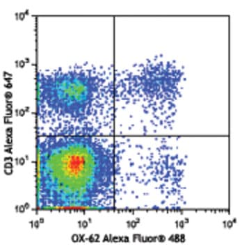 Alexa Fluor(R) 488 anti-rat CD103 (alphaE Integrin) avatar