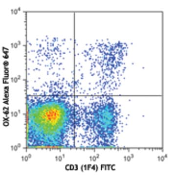 Alexa Fluor(R) 647 anti-rat CD103 (alphaE Integrin) avatar