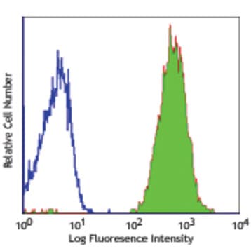 Purified anti-human beta2-microglobulin avatar