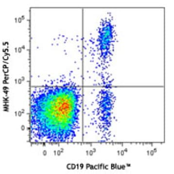 PerCP/Cy5.5 anti-human Ig light chain kappa avatar