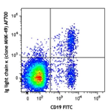 Alexa Fluor(R) 700 anti-human Ig light chain kappa avatar