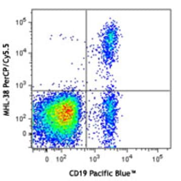 PerCP/Cy5.5 anti-human Ig light chain lambda avatar
