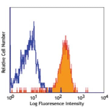 Purified anti-human Lymphotoxin beta Receptor (LT-betaR) avatar