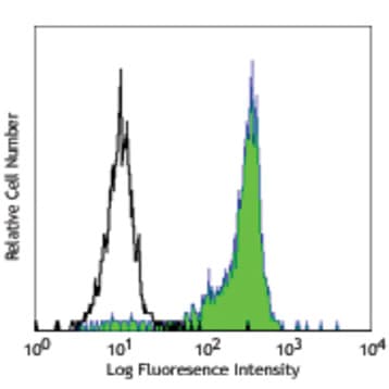 Purified anti-human CD172a/b (SIRPalpha/beta) avatar