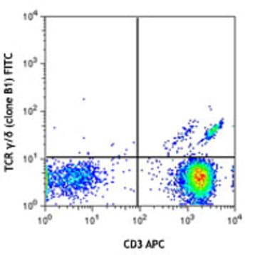 FITC anti-human TCR gamma/delta avatar