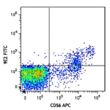 FITC anti-human CD335 (NKp46) avatar