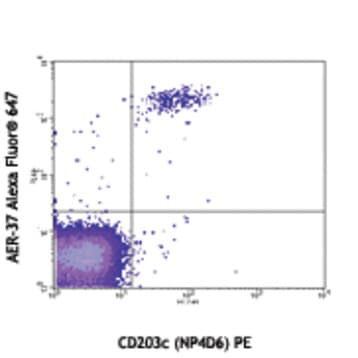 Alexa Fluor(R) 647 anti-human FcepsilonRIalpha avatar