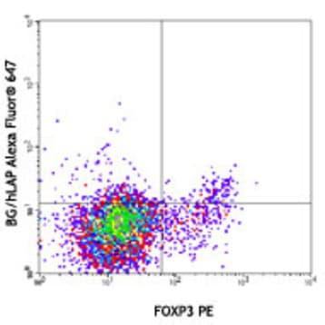 Alexa Fluor(R) 647 anti-human LAP (TGF-beta1) avatar