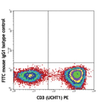 FITC anti-human TCR Valpha24-Jalpha18 (iNKT cell) avatar