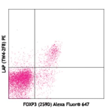 Purified anti-human LAP (TGF-beta1) avatar