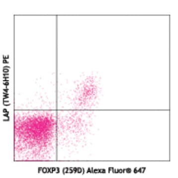 Purified anti-human LAP (TGF-beta1) avatar