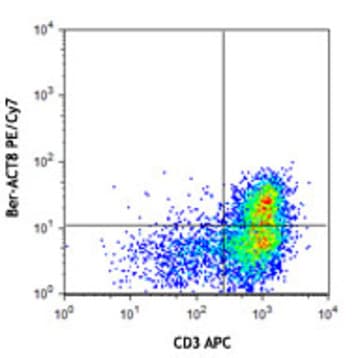 PE/Cy7 anti-human CD103 (Integrin alphaE)