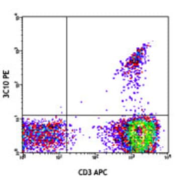 Purified anti-human TCR Valpha7.2 avatar