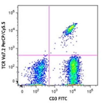 PerCP/Cy5.5 anti-human TCR Valpha7.2 avatar