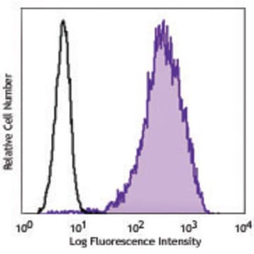 Purified anti-human CD213a2 (IL13Ralpha2) avatar