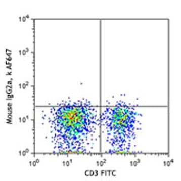 Alexa Fluor(R) 647 anti-human CD186 (CXCR6) avatar