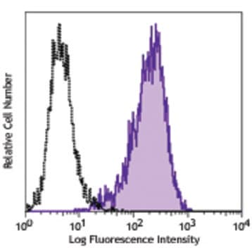 Purified anti-human CD269 (BCMA) avatar