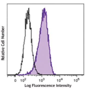 Purified anti-human ROR1 avatar