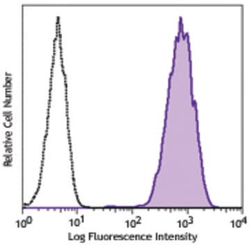 Purified anti-human B7-H4