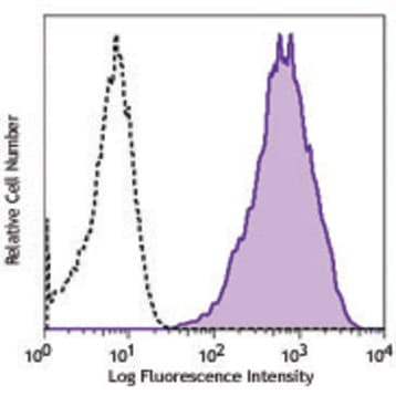 Purified anti-human TRA-2-49 avatar