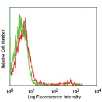Purified anti-mouse Ig light chain lambda avatar