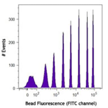 Rainbow Calibration Particles, 8 peaks (3.0-3.4 microm)