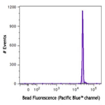 Rainbow Fluorescent Particles, 1 peak (3.0-3.4 microm) - Mid Range Intensity