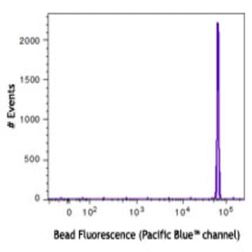 Rainbow Fluorescent Particles, 1 peak (3.0-3.4 microm) - Bright Intensity