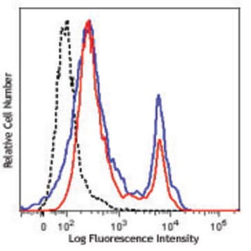 Zombie Aqua(TM) Fixable Viability Kit avatar