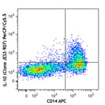 PerCP/Cy5.5 anti-human IL-10 avatar