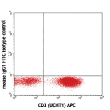 FITC anti-human IFN-gamma