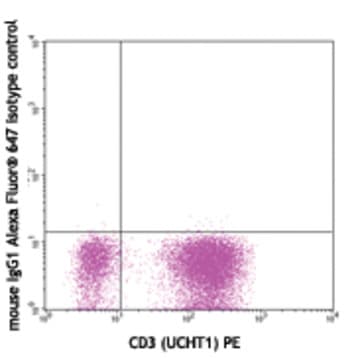 Alexa Fluor(R) 647 anti-human IFN-gamma avatar