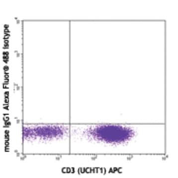 Alexa Fluor(R) 488 anti-human IFN-gamma avatar