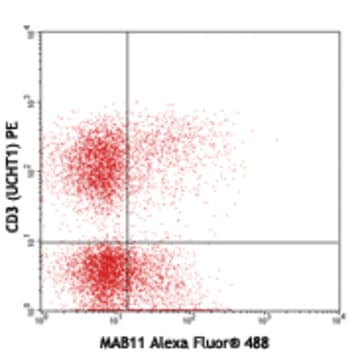 Alexa Fluor(R) 488 anti-human TNF-alpha avatar