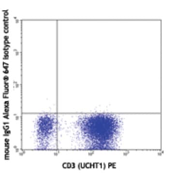 Alexa Fluor(R) 647 anti-human TNF-alpha avatar