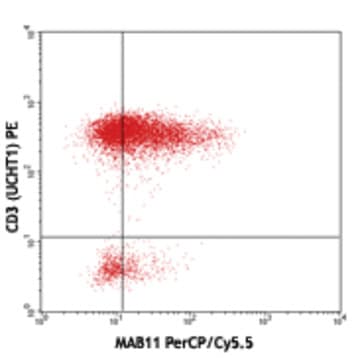 PerCP/Cy5.5 anti-human TNF-alpha avatar