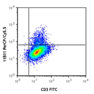 PerCP/Cy5.5 anti-mouse IL-4 avatar