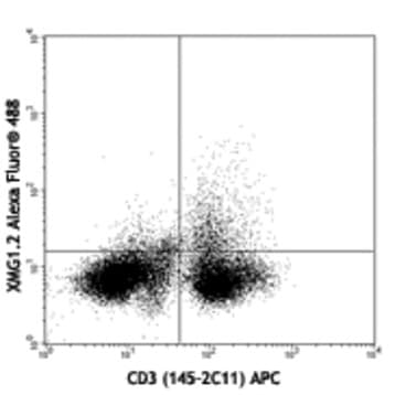 Alexa Fluor(R) 488 anti-mouse IFN-gamma avatar