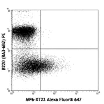 Alexa Fluor(R) 647 anti-mouse TNF-alpha avatar